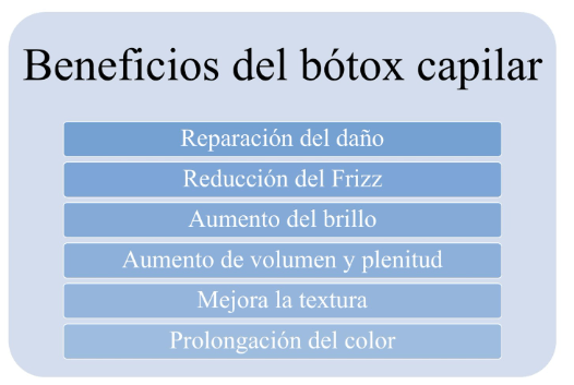 efectos del botox capilar en la textura del cabello mi opinion