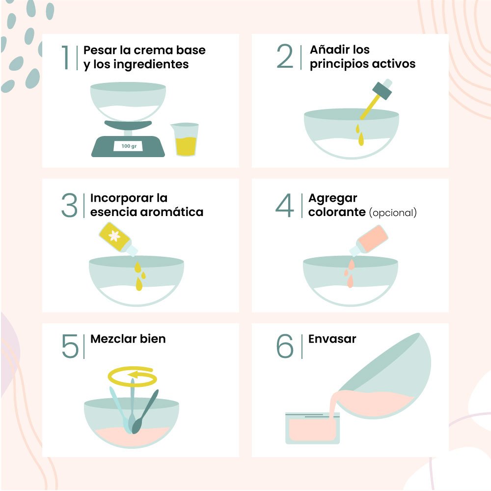 ingredientes mascarilla capilar ideal
